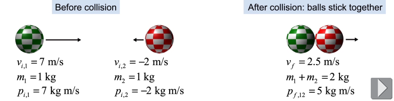 Perfectly inelastic collision between two balls